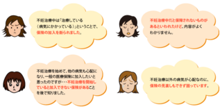 不妊治療医療保険.png