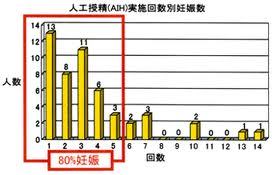 人工受精妊娠率.jpg