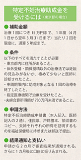助成金をもらえる条件.gif