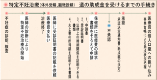 助成金手続き.gif