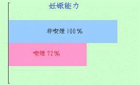 喫煙と不妊.jpg