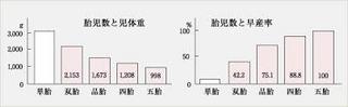 多胎リスク.jpg