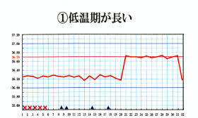排卵障害基礎体温.jpg