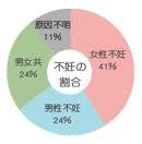 男女別不妊症.jpg