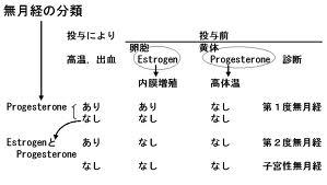 第1度無月経.jpg