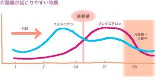 頭痛が起こる時期.jpg