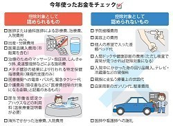 医療費控除.jpg