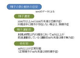 精液検査の結果.jpg