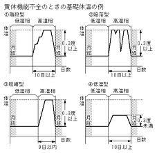 黄体機能不全の基礎体温.jpg